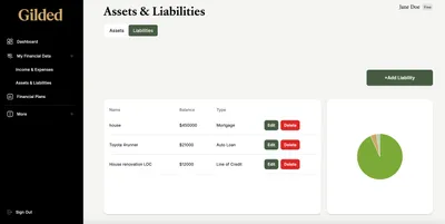 liabilities